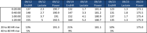 lactate table