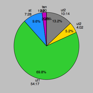 Screen Shot 2016-05-09 at 10.30.40 AM