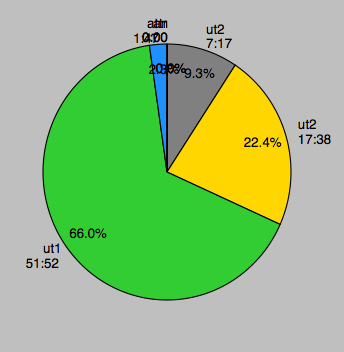 Screen Shot 2016-05-31 at 10.29.55 AM