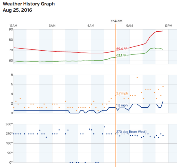 Screen Shot 2016-08-25 at 11.58.05 AM