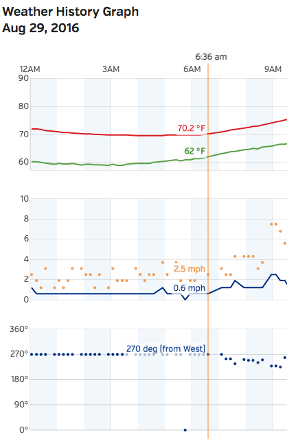 Screen Shot 2016-08-29 at 11.31.23 AM