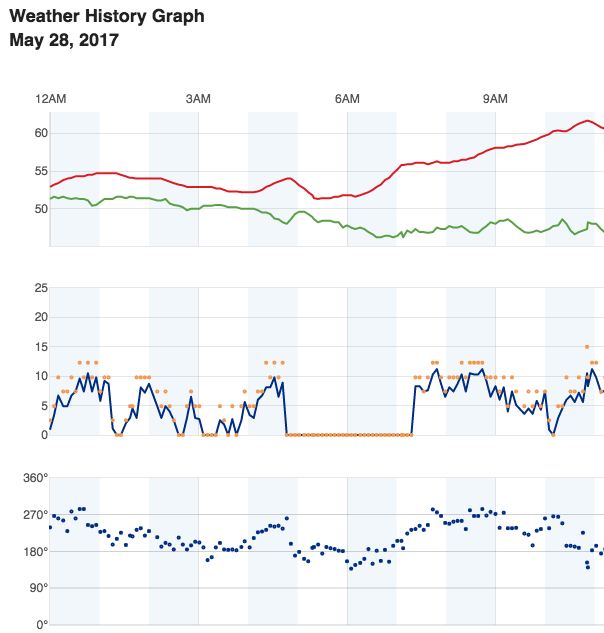 Screen Shot 2017-05-30 at 11.41.25 AM