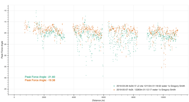 bokeh_plot - 2019-05-07T174946.982