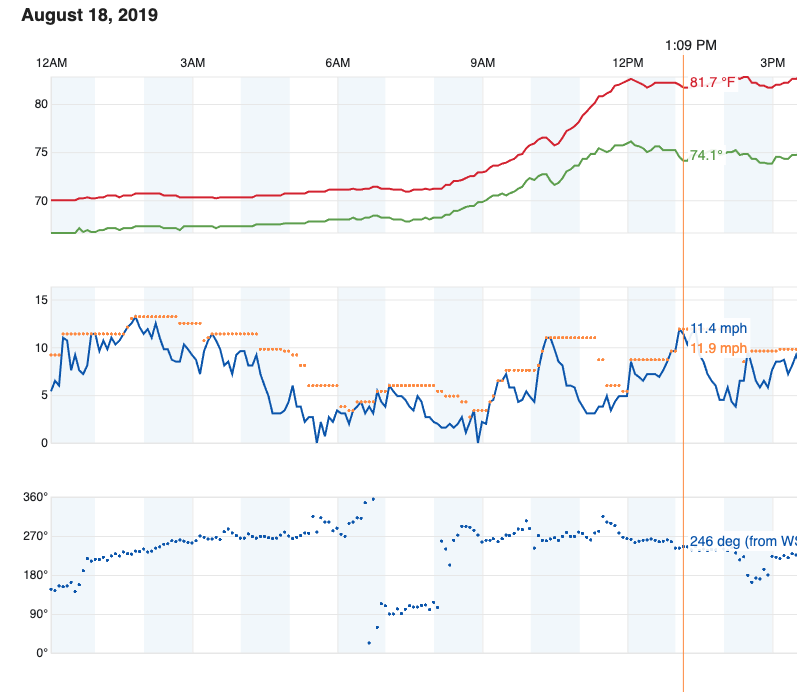 Screen Shot 2019-08-19 at 3.26.52 PM