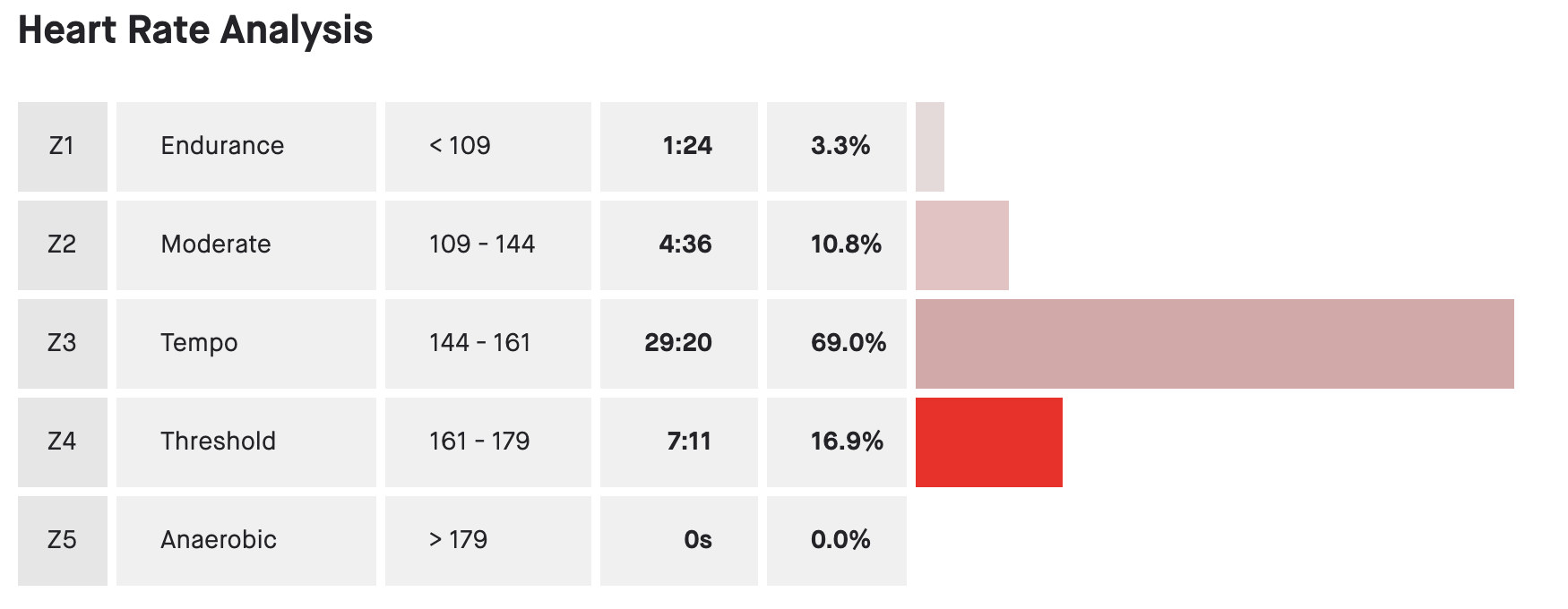 Screen Shot 2020-05-03 at 5.50.01 PM
